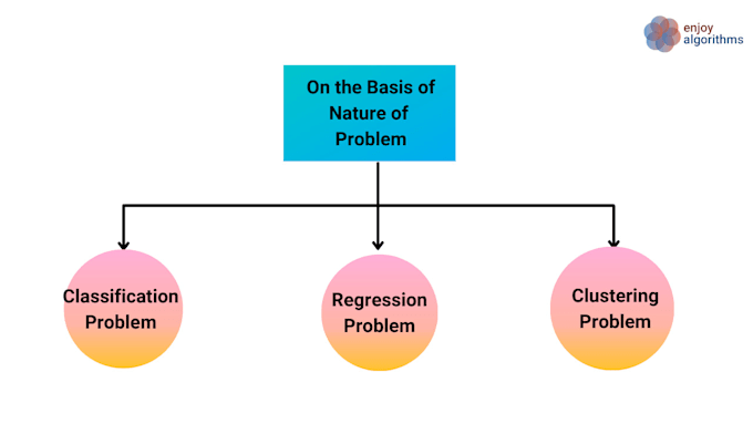 Gig Preview - Do expert machine learning solutions data analysis ai models python