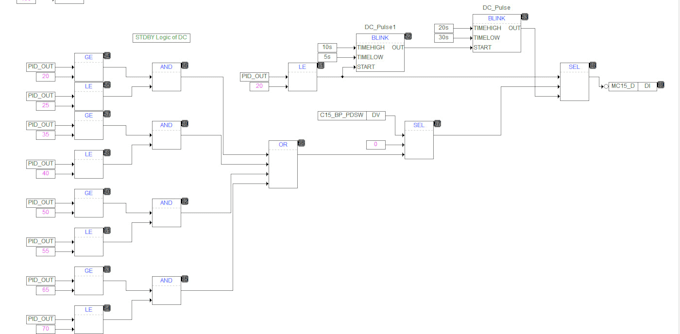 Bestseller - program allen bradley and siemens plcs hollysys dcs and hmis