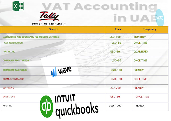 Bestseller - do uae accounting, vat uae, corporate tax uae, quickbooks