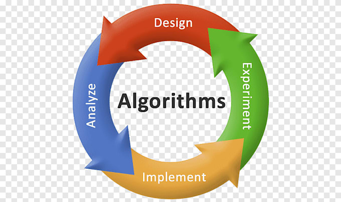 Gig Preview - Do tasks in design and analysis of algorithms daa and dsa