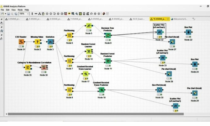 Gig Preview - Assist you rapidminer, knime, orange and tableau services for any project