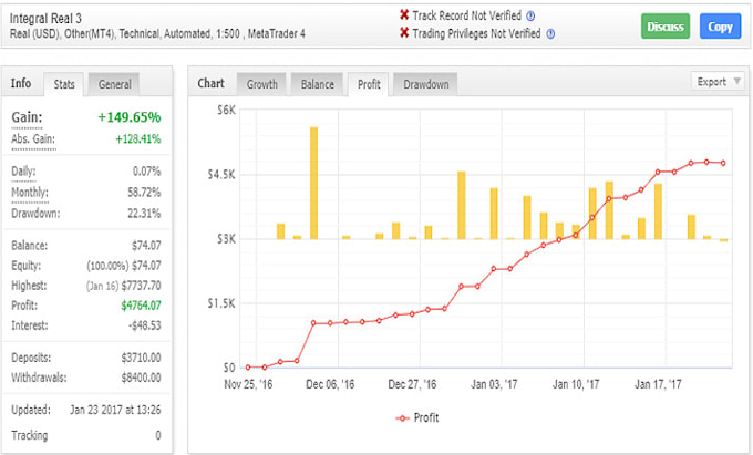 Gig Preview - Code expert advisor, forex bot, forex eas, mt4 mt5 indicator with mql4 and mql5