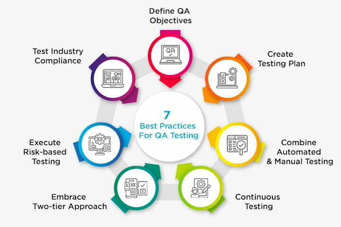 Bestseller - do software testing with 3 years experiences