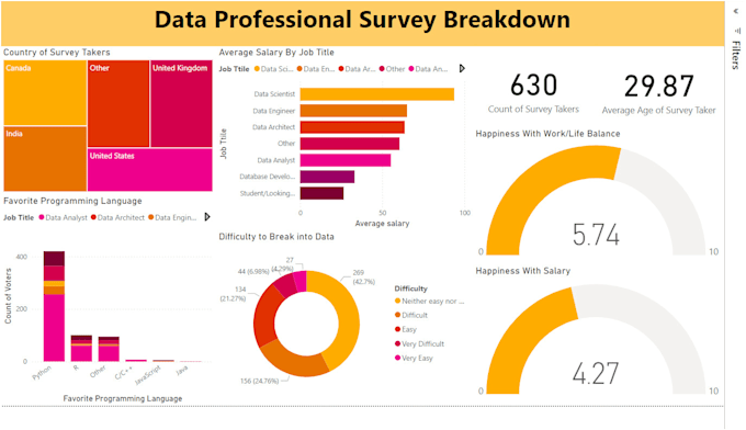 Bestseller - turn raw data into stunning reports and visuals