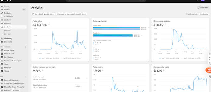 Gig Preview - Mentor you in ecommerce success