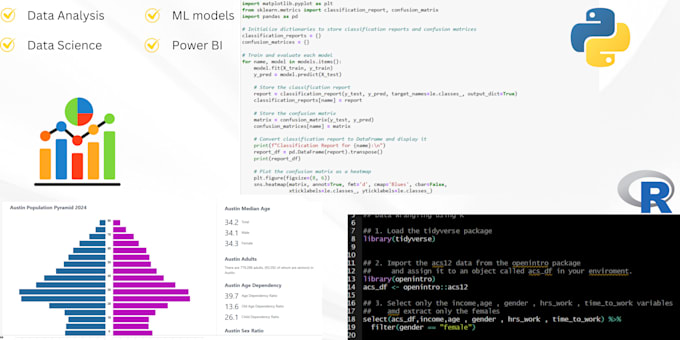 Bestseller - create machine learning models and analyze data using python