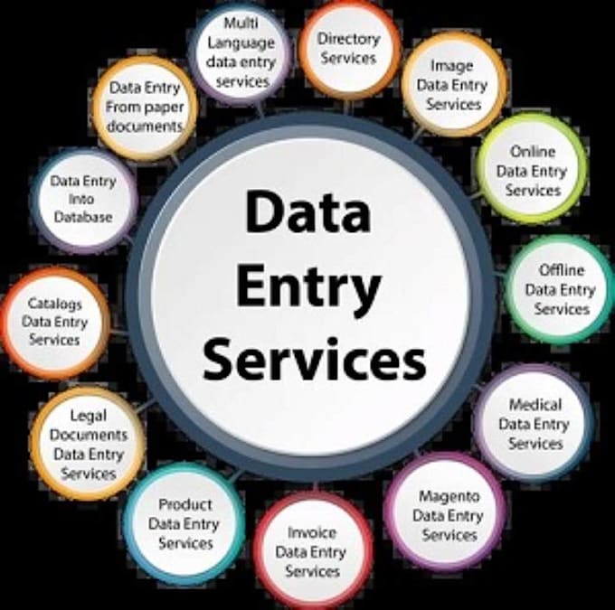 Bestseller - do professional data entry