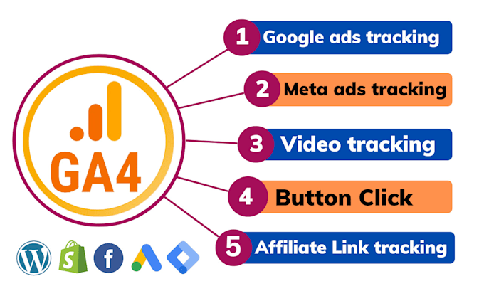 Gig Preview - Track button click, affiliate link, video, google ads, meta ads tracking in ga4