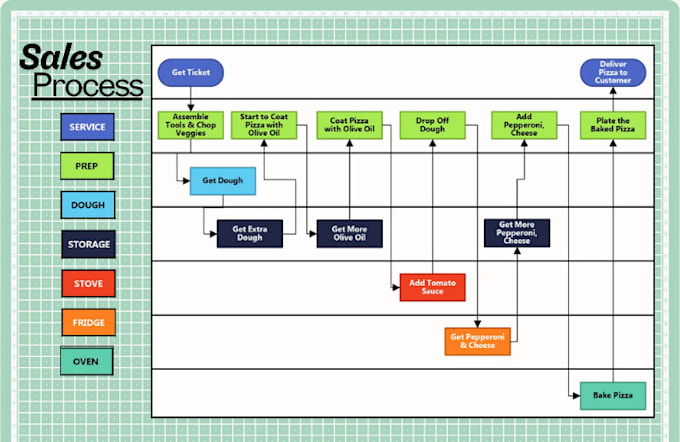 Gig Preview - Design or revamp diagrams using visio, draw, lucidchart, miro