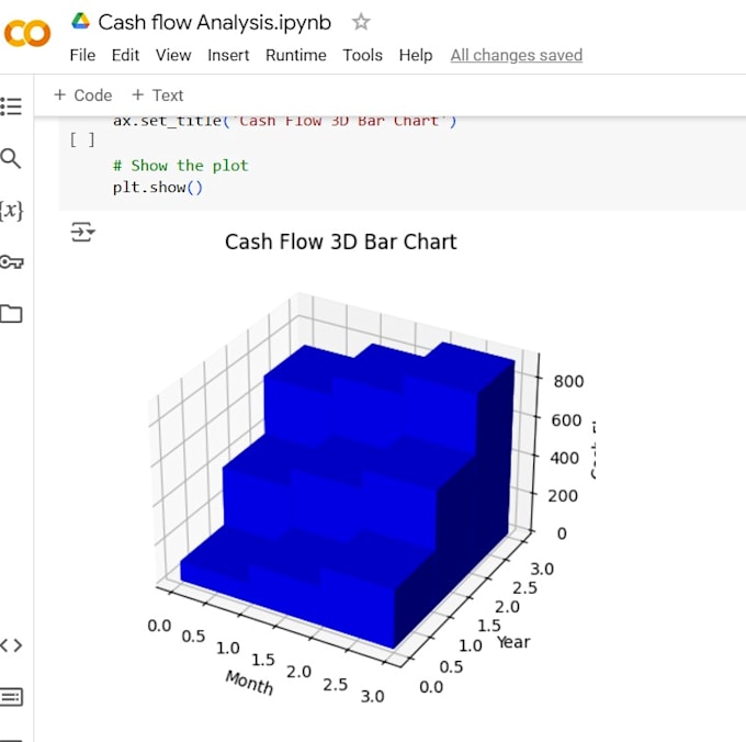 Gig Preview - Do price forecasting, finance, sales, predictions