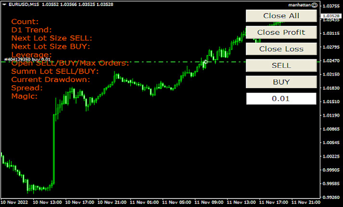 Gig Preview - Code custom forex eas,  indicators, and mt4 mt5 trading bots