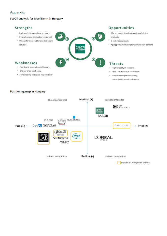 Gig Preview - Provide market research reports with professional data visualizations