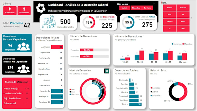 Gig Preview - Data analysis and dashboard development