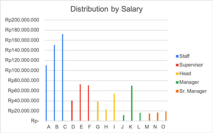 Gig Preview - Make a dashboard from excel