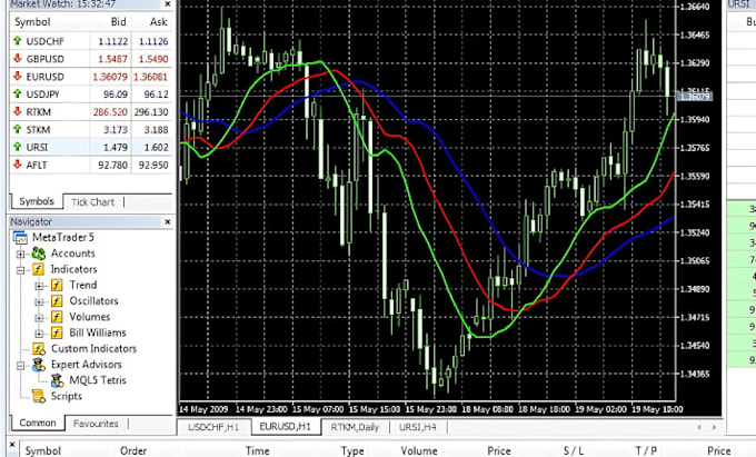 Gig Preview - Develop your mt4 mt5 expert advisors indicator forex robot trading bots mt4 eas