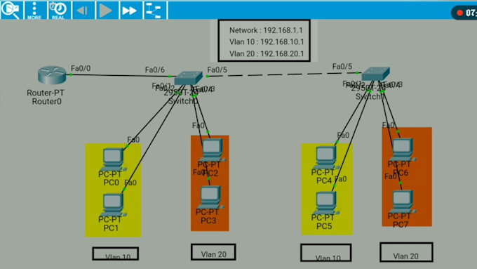 Gig Preview - Create sip trunk configuration, bulk sms, call, spoof, api, voip app