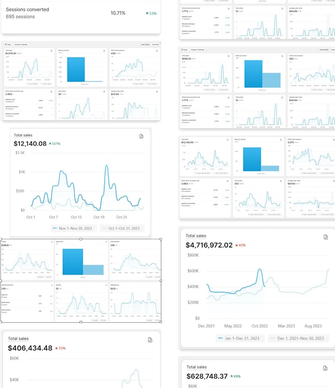 Gig Preview - Create and manage your tiktok shop ads for more traffic and sales