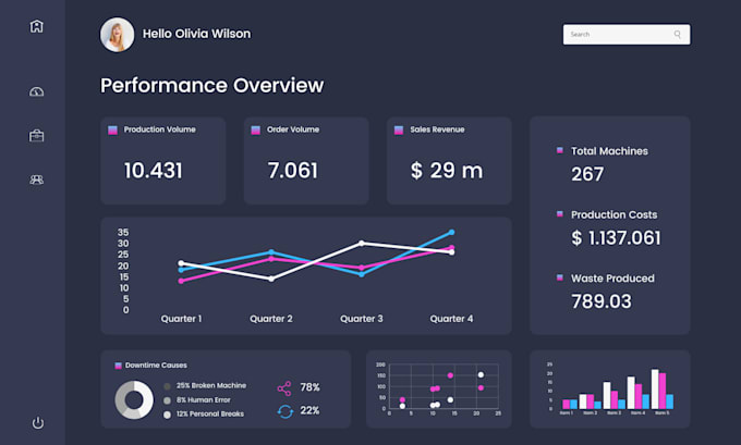 Gig Preview - Create professional google sheets dashboards, templates and automation solutions