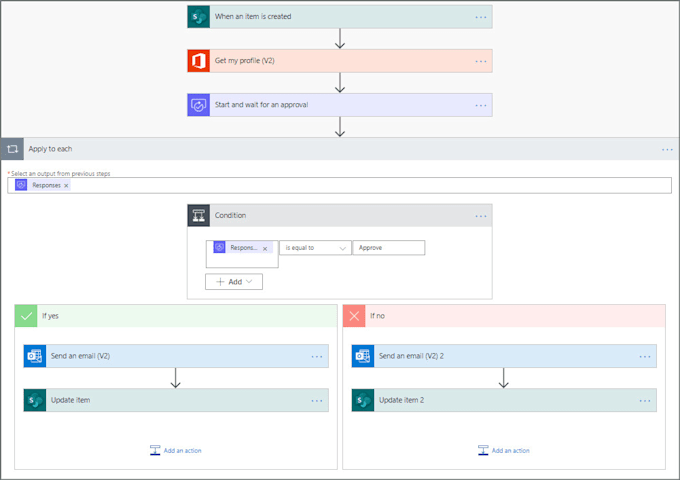 Gig Preview - Create power automate workflows