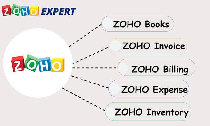 Gig Preview - Setup zoho books zoho inventory zoho invoice zoho billing zoho expense