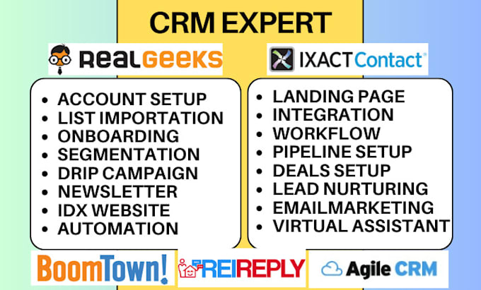 Gig Preview - Do realgeeks rei reply agile crm resimpli automation ixact contact boomtown keap