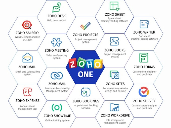 Bestseller - boost your business with zoho solutions expert