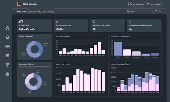 Gig Preview - Create power bi dashboards, excel data analysis, and interactive visualization