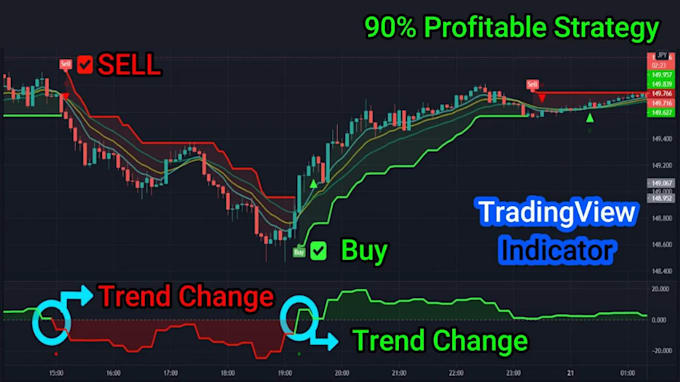 Gig Preview - Program tradingview pinescript as per requirements