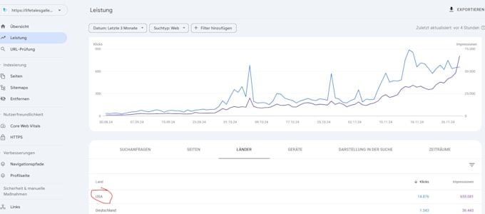 Gig Preview - Guest post on travel, news, fashion, tech blogs with real organic traffic