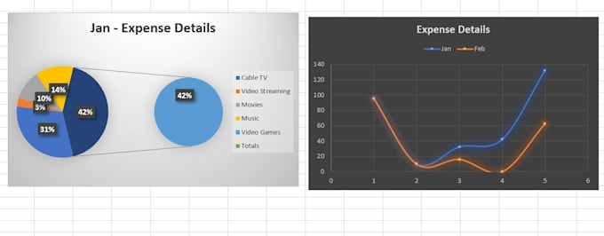 Gig Preview - Make aesthetic data dashboards using visualization tools