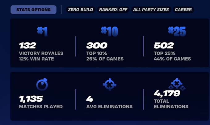 Gig Preview - Help you improve your fortnite skills and win more games