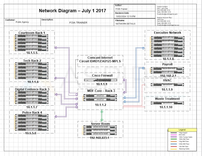 Gig Preview - Create a drawing of your network with visio