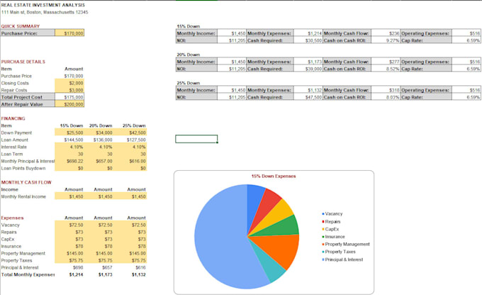 Gig Preview - Provide you a new property profitability analyzer