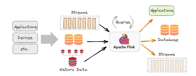 Bestseller - build scalable real time data pipelines with apache flink and kafka