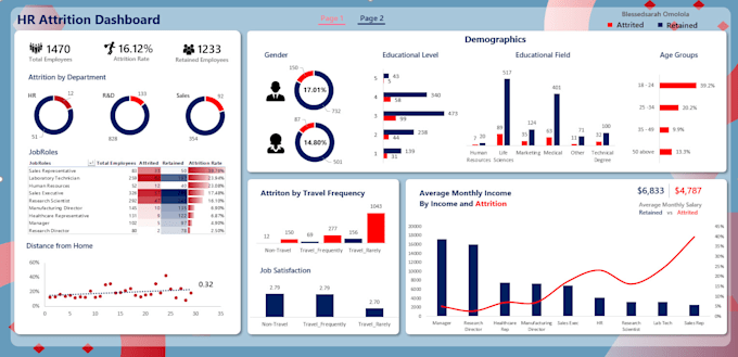 Gig Preview - Develop custom excel dashboards, templates and data analysis