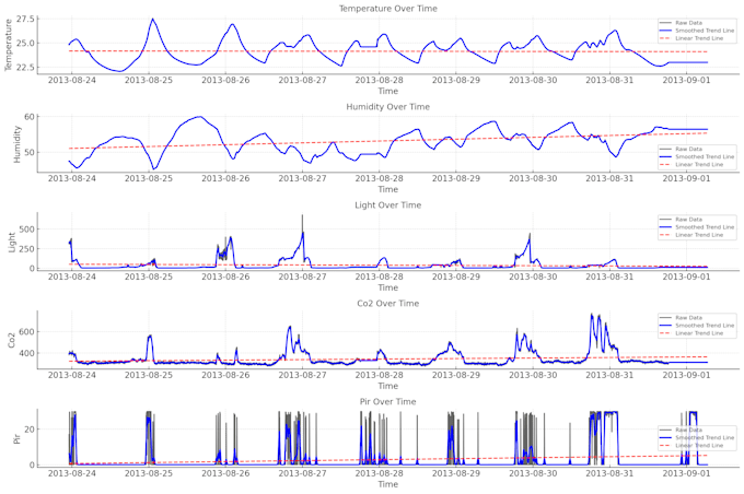 Bestseller - clean, analyze, and build forecasting models for your data