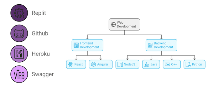 Gig Preview - Help you solve your coding programming asssignments