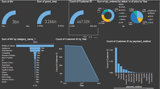 Gig Preview - Help and make your power bi dashboards