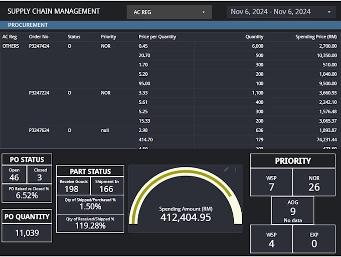 Gig Preview - Transform raw data into insights with interactive dashboards