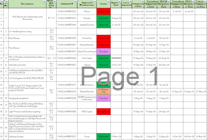 Gig Preview - Do typing, produce excel sheets, data entry, prepare technical docs