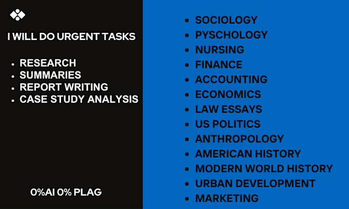 Gig Preview - Do case study analysis, research, summaries and report writing on any topic