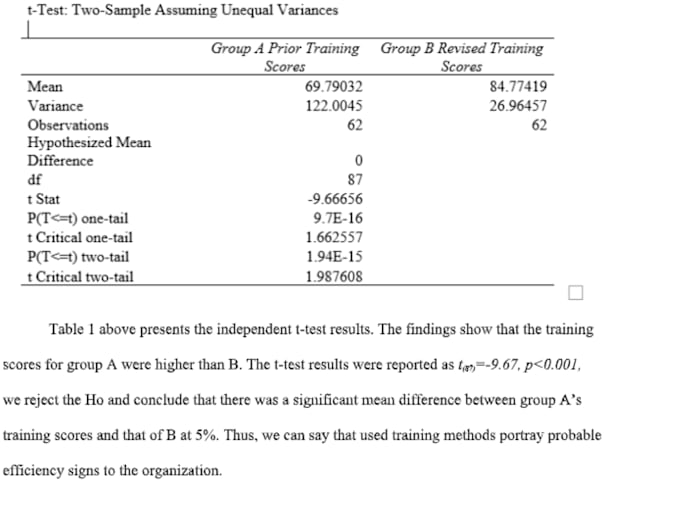 Gig Preview - Do regression analysis, anova, t test, correlation, hypothesis testing projects