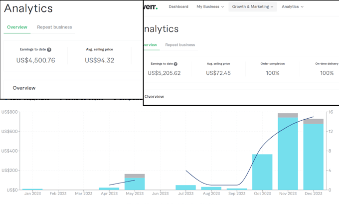 Gig Preview - Teach you how to make money online with ai