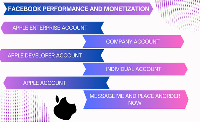 Gig Preview - Do apple enterprise developer account, ipad, company account, individual account