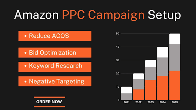 Gig Preview - Setup and optimize amazon PPC campaigns for better ROI