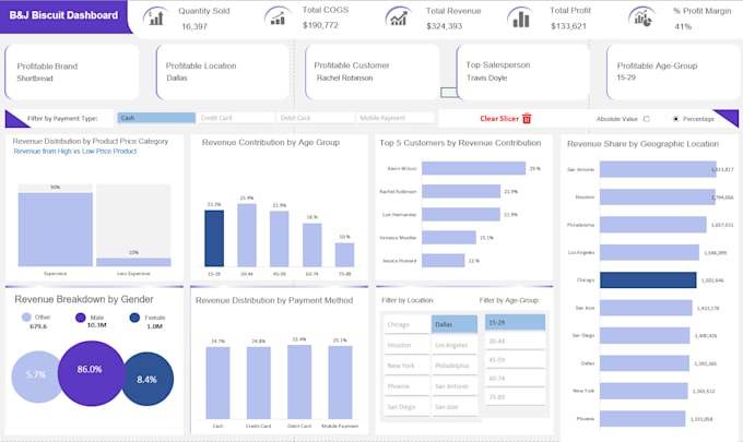 Gig Preview - Create professional excel dashboard