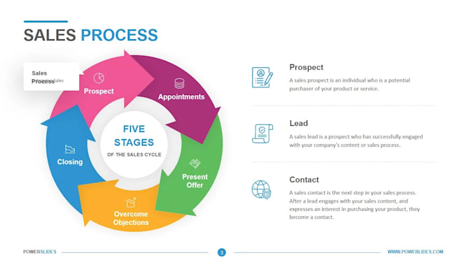 Gig Preview - Do lead generation and sales development consultant