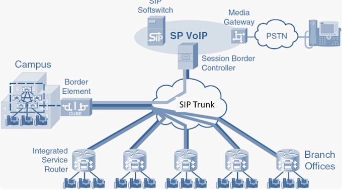 Gig Preview - Setup sip trunk, caller id, sip trunk system, 3cx softphone