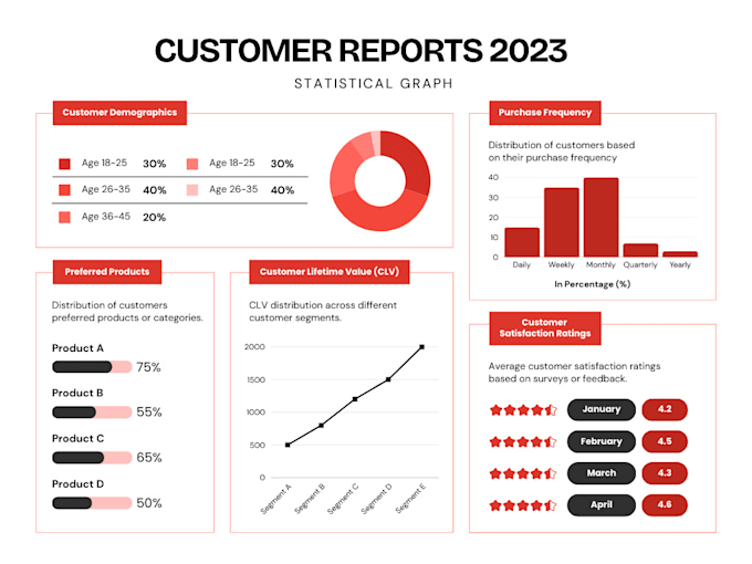 Gig Preview - Illustrate professional and unique business canva infographic design