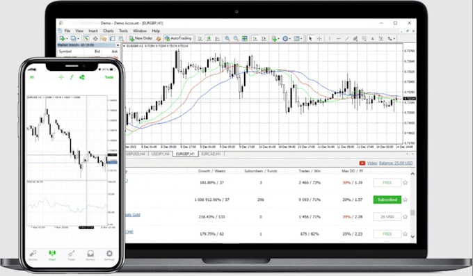 Bestseller - develop mt4 eas, mt5 eas, expert advisor, metatrading using mql4 and mql5